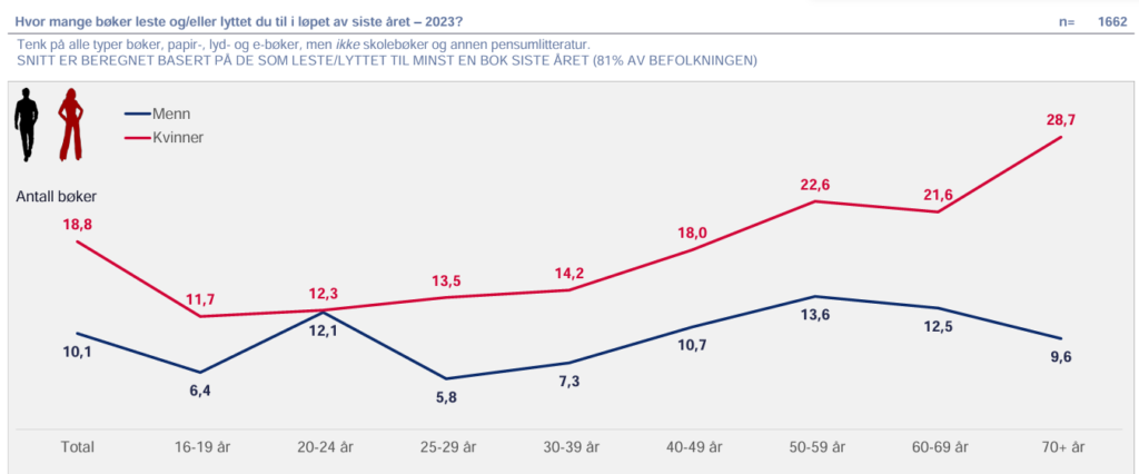 Norsk kulturkanon er enkel 1 image 5